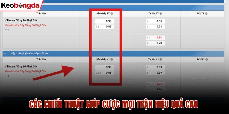 Cách Chơi Kèo Chấp Phạt Góc Để Thắng Thưởng Mỗi Ngày 3 Các chiến thuật giúp cược mọi trận hiệu quả cao