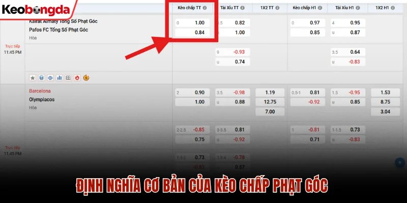 Cách Chơi Kèo Chấp Phạt Góc Để Thắng Thưởng Mỗi Ngày 1 Định nghĩa cơ bản của kèo chấp phạt góc