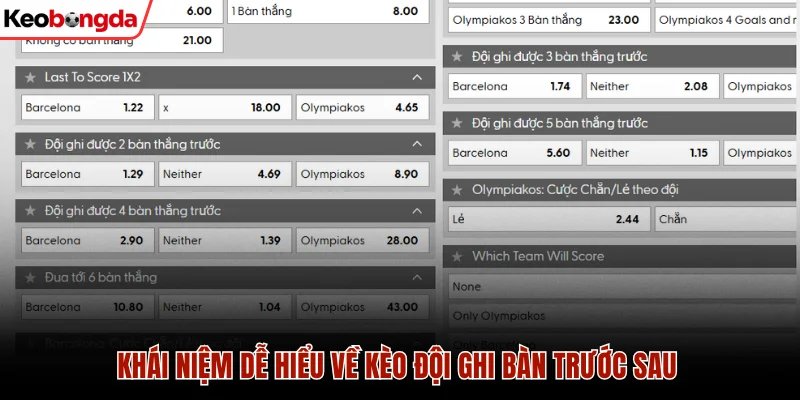 Khái niệm dễ hiểu về kèo đội ghi bàn trước sau