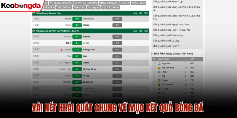 Vài nét khái quát chung về mục Kết Quả Bóng Đá